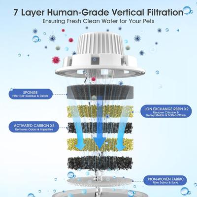 Show full view: LESOTC Compatible with D2341/D2340/D2223/D2419 Models Dog Water Fountain Replacement Filters, 4 count slide 3 of 7