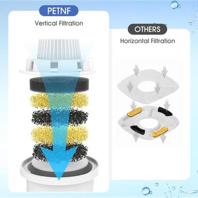 Show full view: LESOTC Compatible with D2341/D2340/D2223/D2419 Models Dog Water Fountain Replacement Filters, 4 count slide 4 of 7