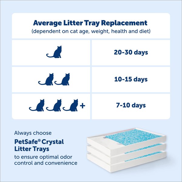 Show full view: PetSafe ScoopFree Crystal Plus Self-Cleaning Cat Litter Box slide 5 of 10