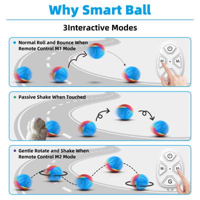 Show full view: Casfuy Durable Motion Activated 2 Speed Interactive Ball Dog Toy with Remote & LED Light & Ball Cover, Blue slide 4 of 9