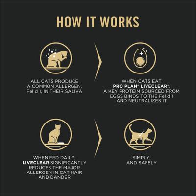 Show full view: Purina Pro Plan LiveClear Sensitive Skin & Stomach Turkey & Oatmeal Formula Dry Cat Food, 12.5-lb bag slide 5 of 13