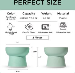 Necoichi 2pcs Elevated BPA-Free Non-Skid Dishwasher-Safe Microwavable Whisker Relief Plastic, Ocean Mist, 1.5-cup slide 2 of 9