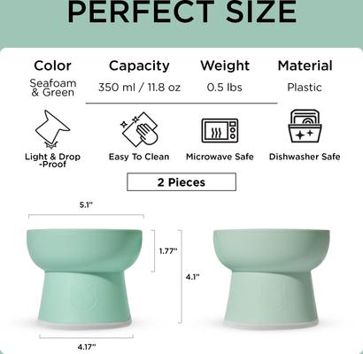 Show full view: Necoichi 2pcs Elevated BPA-Free Non-Skid Dishwasher-Safe Microwavable Whisker Relief Plastic, Ocean Mist, 1.5-cup slide 2 of 10