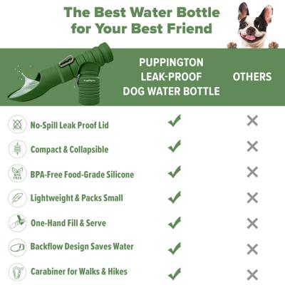 Show full view: Puppington Collapsible Silicone Dog Water Bottle, 18-oz, Basil Green slide 7 of 9