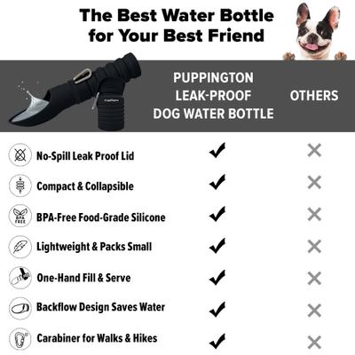 Show full view: Puppington Collapsible Silicone Dog Water Bottle, 18-oz, Onyx Black slide 7 of 9