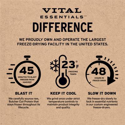 Show full view: Vital Essentials Minnows Freeze-Dried Raw Dog Treats, 2.5-oz bag slide 6 of 10