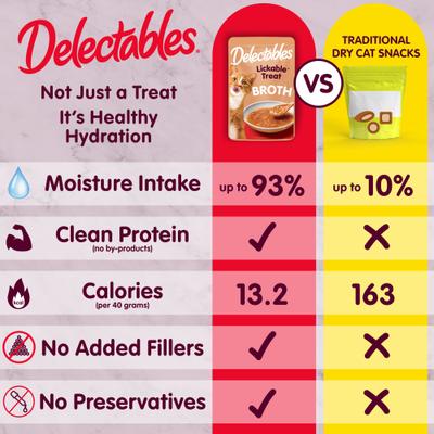 Show full view: Hartz Delectables Lickable Treat Savory Broth Variety Pack Lickable Cat Treats, 1.4-oz pouch, 12 count slide 5 of 12