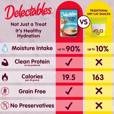 Show full view: Hartz Delectables Lickable Treat for Senior 10+ Chowder Tuna & Whitefish Lickable Cat Treats, 1.4-oz, case of 12 slide 5 of 13
