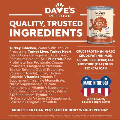 Show full view: Dave's Pet Food 95% Premium Turkey & Chicken Pate Limited Ingredient Grain-Free Canned Wet Dog Food, 12.5-oz can, case of 12 slide 6 of 11