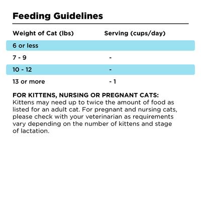 Show full view: BIXBI Liberty Salmon Recipe Grain-Free Dry Cat Food, 10-lb bag slide 6 of 9