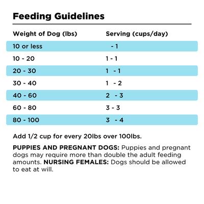 Show full view: BIXBI Liberty Fisherman's Catch Grain-Free Dry Dog Food, 4-lb bag slide 6 of 10