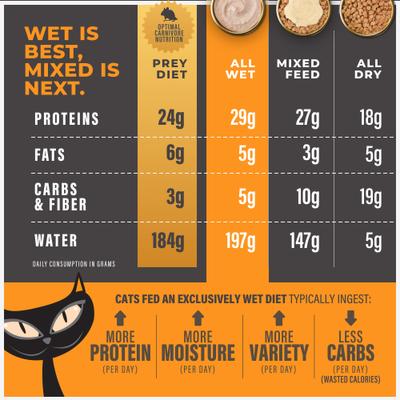 Show full view: Tiki Cat Solutions Mousse Digestion Chicken & Egg Grain-Free Pate Wet Cat Food, 2.4-oz pouch, case of 12 slide 8 of 13