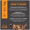 Show in main carousel: Tiki Cat Solutions Mousse Digestion Chicken & Egg Grain-Free Pate Wet Cat Food, 2.4-oz pouch, case of 12 slide 6 of 13