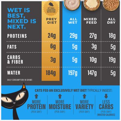 Show full view: Tiki Cat Solutions Mousse Mineral Balance Tuna & Salmon Recipe Grain-Free Wet Cat Food, 2.4-oz pouch, case of 12 slide 8 of 13