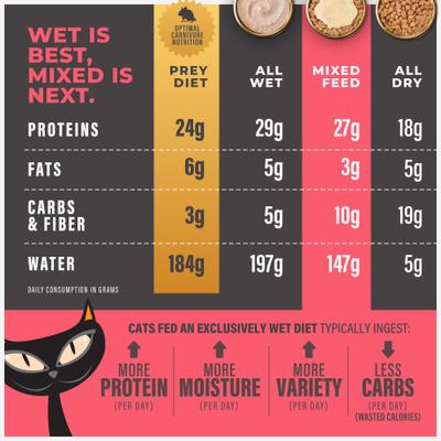 Show full view: Tiki Cat Solutions Topper Mobility Chicken Recipe in Broth Wet Cat Food Topper, 1.5-oz pouch, case of 12 slide 8 of 13