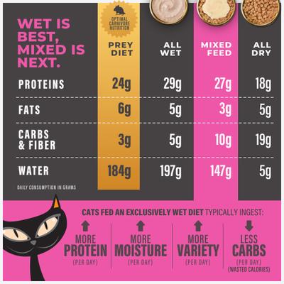 Show full view: Tiki Cat Solutions Fussy Tuna Recipe in Broth Wet Cat Food Topper, 1.5-oz pouch, case of 12 slide 8 of 13