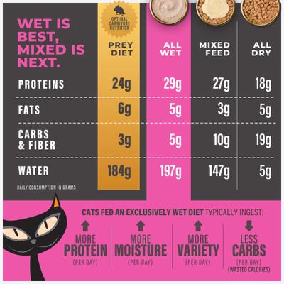 Show full view: Tiki Cat Solutions Mousse Fussy Duck Liver & Egg Grain-Free Pate Wet Cat Food, 2.4-oz pouch, case of 12 slide 8 of 13