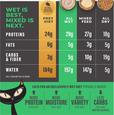 Show full view: Tiki Cat Solutions Mousse Dental Chicken Recipe in Broth Grain-Free Wet Cat Food, 2.4-oz pouch, case of 12 slide 8 of 12