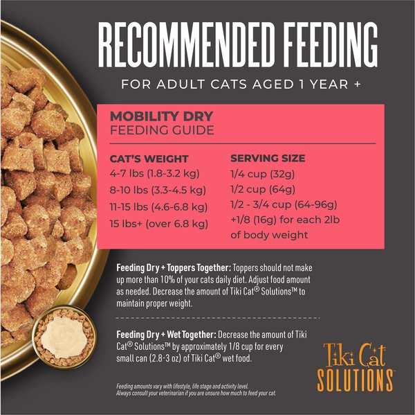 Show full view: Tiki Cat Solutions Mobility Chicken & Turkey Grain-Free Dry Cat Food, 2.8-lb bag slide 7 of 13