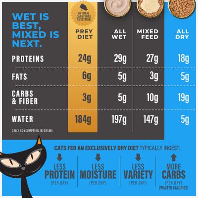 Show full view: Tiki Cat Solutions Mineral Balance Chicken Grain-Free Dry Cat Food, 2.8-lb bag slide 8 of 13