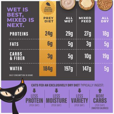 Show full view: Tiki Cat Solutions Light Turkey Grain-Free Dry Cat Food, 5.6-lb bag slide 8 of 13