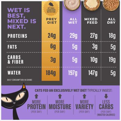 Show full view: Tiki Cat Solutions Function Formula Light Chicken, Turkey & Pumpkin Recipe in Broth Wet Cat Food, 2.4-oz, case of 12 slide 8 of 13