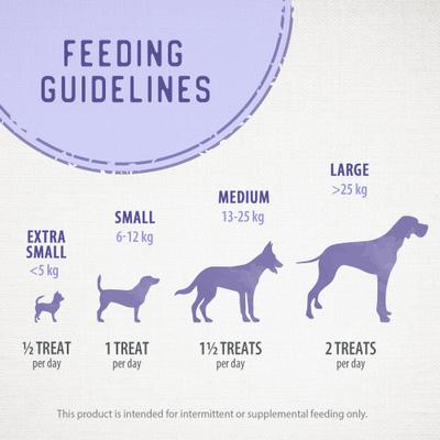 Show full view: Caledon Farms Sweet Potato Chews Dog Treats, 28-oz bag slide 8 of 11