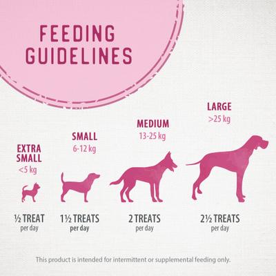 Show full view: Caledon Farms Chewy Chicken Sticks Dog Treats, 7.8-oz bag slide 8 of 11