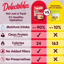 Hartz Delectables Lickable Treat Bisque for Kittens, Complete & Balanced Tuna & Chicken Variety Pack Cat Lickable Treat Treats, 1.4-oz, 12 count slide 2 of 9