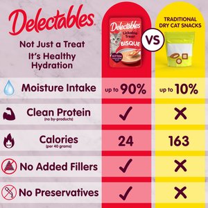 Hartz Delectables Lickable Treat Bisque for Kittens, Complete & Balanced Tuna & Chicken Variety Pack Cat Lickable Treat Treats, 1.4-oz, 12 count