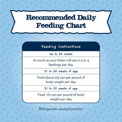 Show full view: Blue Buffalo Baby Blue Healthy Growth Formula Natural Chicken Recipe Kitten Wet Food, 3-oz can, case of 24 slide 10 of 11