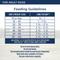 Show in main carousel: Natural Balance Health Protection Beef, Pumpkin & Brown Rice Stew Wet Dog Food, 12.5-oz can, case of 6 slide 10 of 11