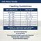 Show in main carousel: Natural Balance Health Protection Chicken, Pumpkin & Brown Rice Stew Wet Dog Food, 12.5-oz can, case of 6 slide 10 of 11