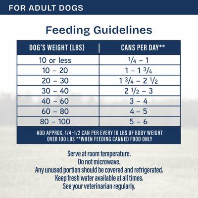 Show full view: Natural Balance Health Protection Chicken, Pumpkin & Brown Rice Stew Wet Dog Food, 12.5-oz can, case of 6 slide 10 of 11