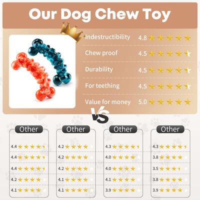 Show full view: FUUFOME Bone Shaped Chew Dog Toys, 2 count slide 6 of 8