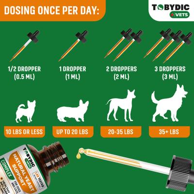 Show full view: TOBYDIC Natural Yeast Support Skin & Coat Health Liquid Supplement for Dogs & Cats, 2-fl oz bottle slide 7 of 9