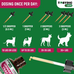 TOBYDIC Natural Urinary Support with Cranberry Bladder & Kidney Liquid Supplement for Dogs & Cats, 60-mL bottle