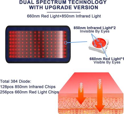 Show full view: PUPCA Red Infrared Light Therapy Belt for Dogs & Cats slide 9 of 10