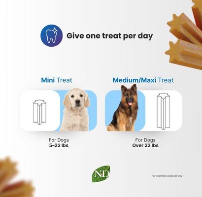 Show full view: Farmina N&D Quinoa Weight Management Lamb Medium & Maxi Dental Dog Treats, 3.5-oz bag, 7-count slide 7 of 8