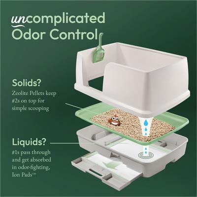 Show full view: Tidy Cats Breeze X-Large Multi-Cat Starter Kit Litter Box, Litter Pellets & Pads slide 3 of 12