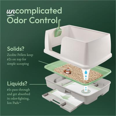 Show full view: Tidy Cats Breeze X-Large Multi-Cat Starter Kit Litter Box, Litter Pellets & Pads slide 5 of 14