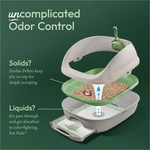 Tidy Cats Breeze Cat Litter Box System, Unscented Cat Litter Pads