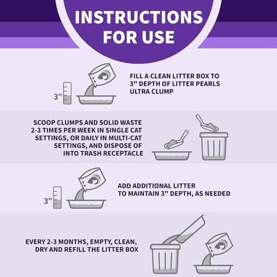 Show full view: Litter Pearls Ultra Clump Unscented Clumping Micro Crystal Cat Litter with Odorbond, 8-lb bag slide 8 of 10