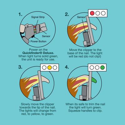Show full view: Miracle Care QuickFinder Scissor-Style Dog Clippers, Large/Dense Nails slide 6 of 7