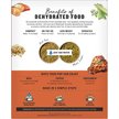 Show in main carousel: The Honest Kitchen Wholemade Limited Ingredient Beef Dehydrated Dog Food, 10-lb box slide 4 of 13