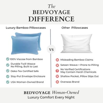 Show full view: BedVoyage Luxury 100% Viscose from Bamboo Pillowcase Set, Ocean, King, 2 count slide 7 of 9