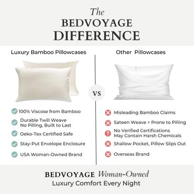 Show full view: BedVoyage Luxury 100% Viscose from Bamboo Pillowcase Set, Ivory, Standard, 2 count slide 7 of 9