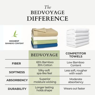 Show full view: BedVoyage Luxury Viscose from Bamboo Towel Set, Champagne, 8 count slide 6 of 10