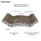 Show in main carousel: PetRageous Designs Early Bird Corrugated W-Shaped Lounge Cat Scratcher slide 4 of 4