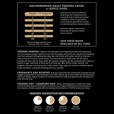 Show full view: VICTOR Multi-Pro Normally Active Gluten-Free Dry Dog Food, 30-lb bag slide 10 of 12